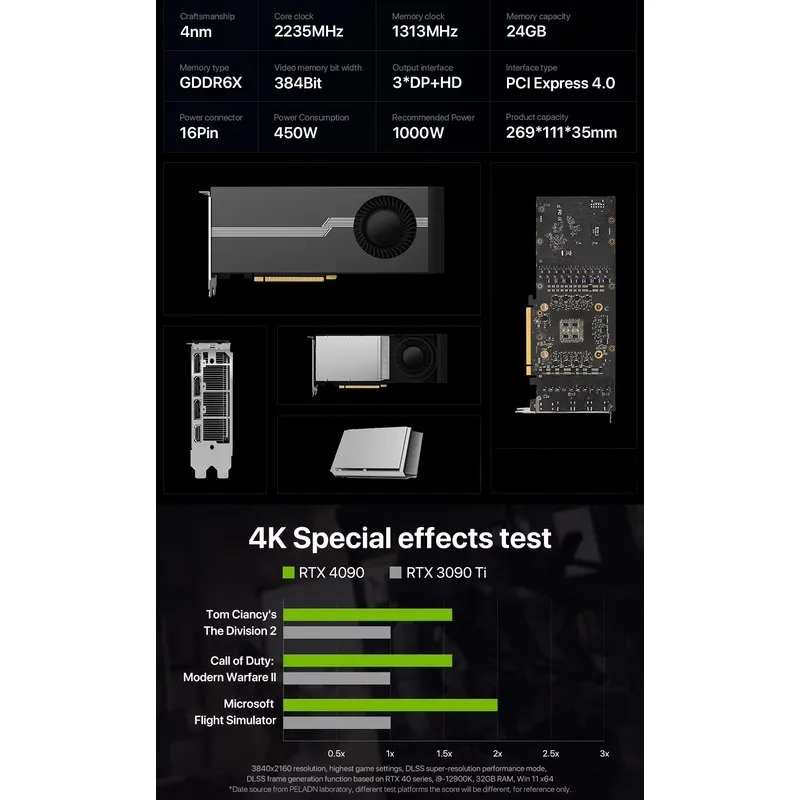 Hot Sale 100% Brand New RTX 40 - Graphics Card 24Gb Gddr6X recension och pris